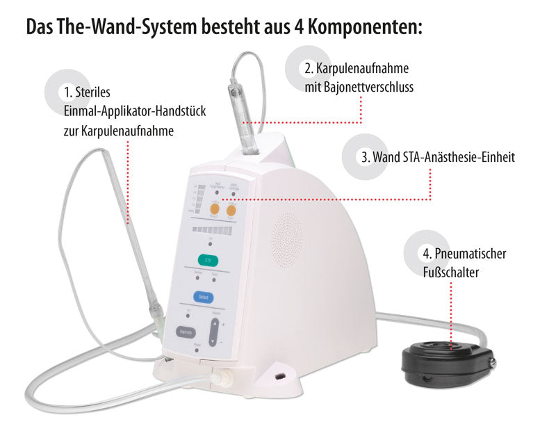<strong>Hager & Werken The Wand STA</strong><br>Computerassistierte Lokalanästhesie